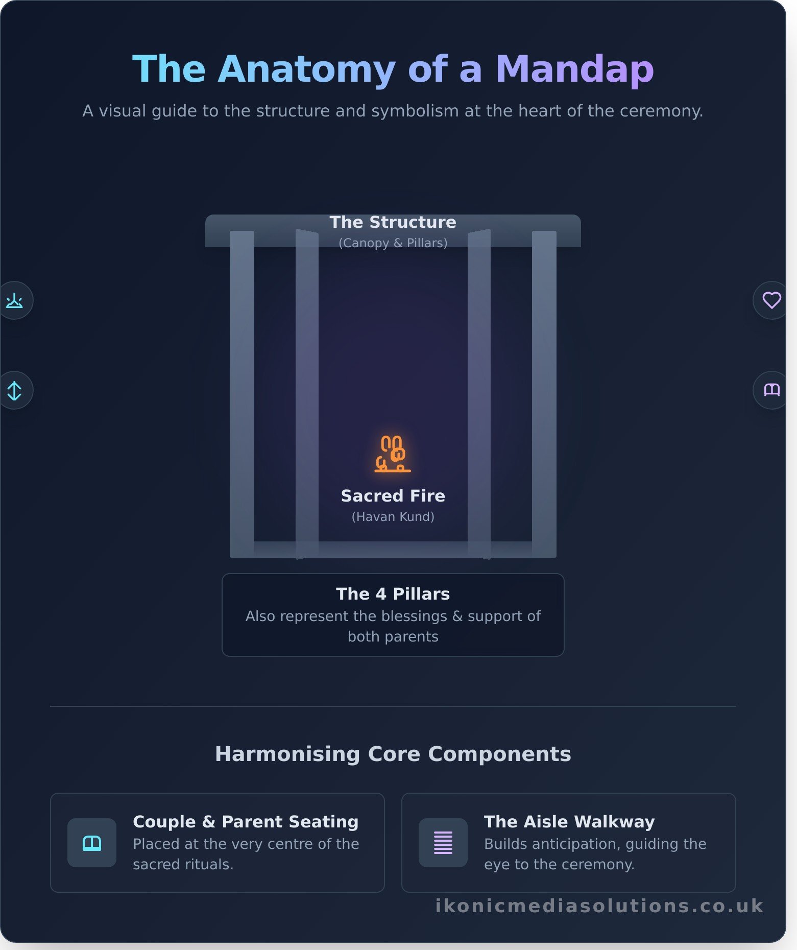 40+ Breathtaking Mandap Decoration Ideas for a Timeless Wedding